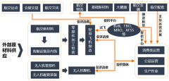  Overall Conceptual Planning Scheme of Zhangye General Aviation Industrial Park