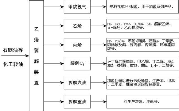 拉伸长板实施油气化工产业链延伸工程洋浦经济开发区,烈日炙烤下,服役