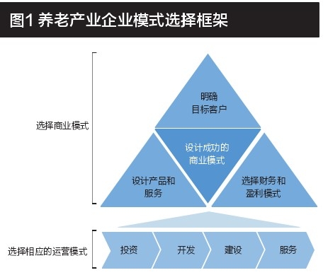 鼓动本钱和家产的统一