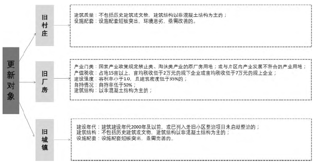 福州马尾区城市更新规划实践方案基于产业创新的城市更新规划